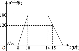 農(nóng)副產(chǎn)品銷售利潤(rùn)分析與定價(jià)策略